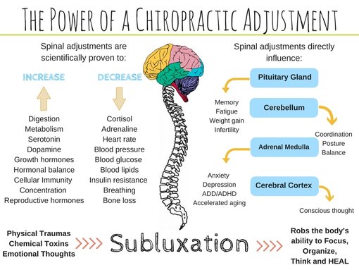 the power of an adjustment